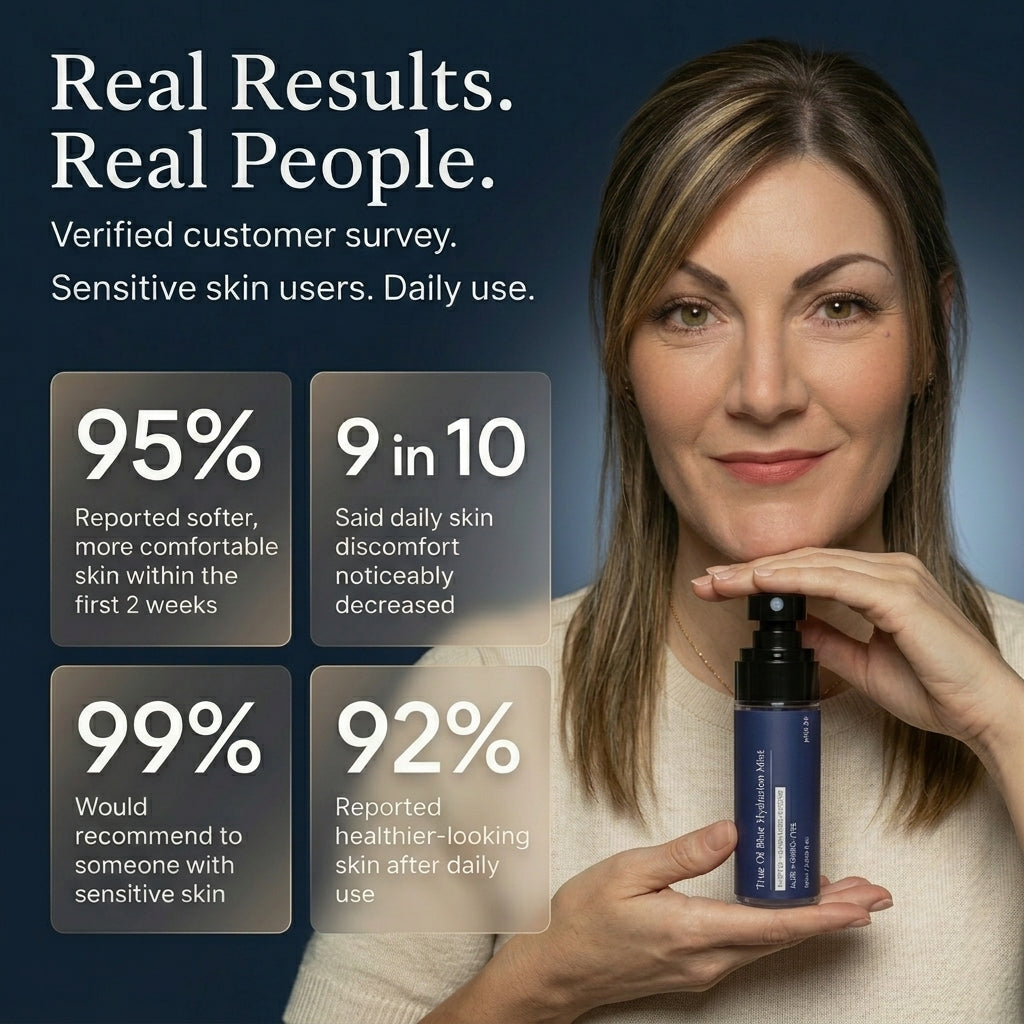 TrueOfBlue™ Hydration Mist