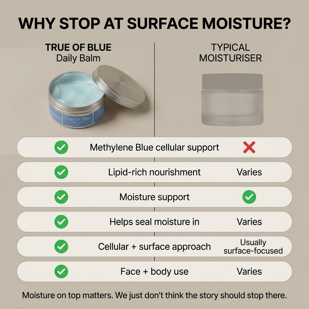 Methylene Blue Daily Balm