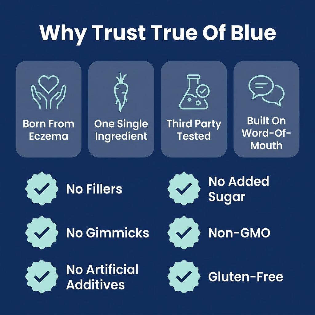 True Of Blue™ Burdock Root